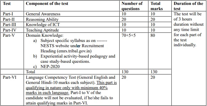 EMRS PGT Exam Pattern 2023