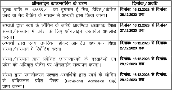 BSTC Counselling Schedule 2023