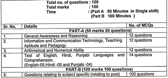 Chandigarh PGT Exam Pattern 2023