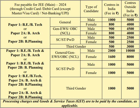JEE Mains 2024 Application Fees