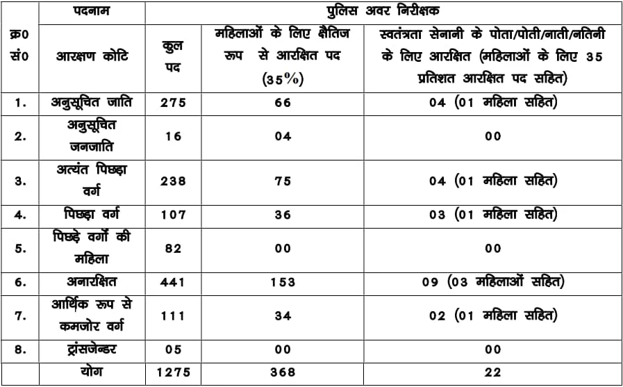 Bihar Police SI Vacancy 2023 Details.jpg
