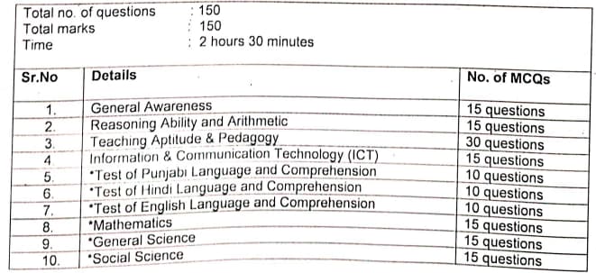 Chandigarh NTT Exam Pattern 2024